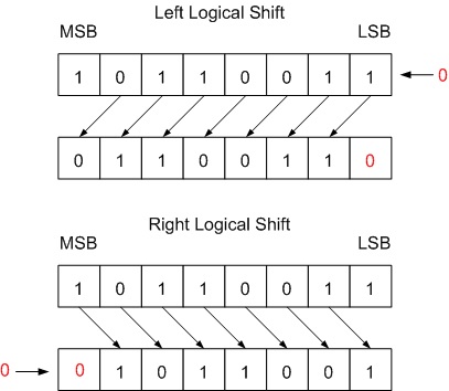 Left shifter clearance