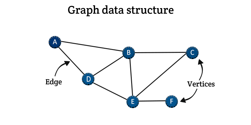 Trees vs. Graphs - Open4Tech