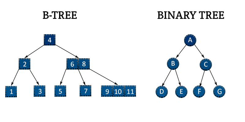 binary bridge file system